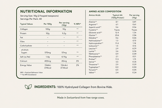 Collagen Peptides