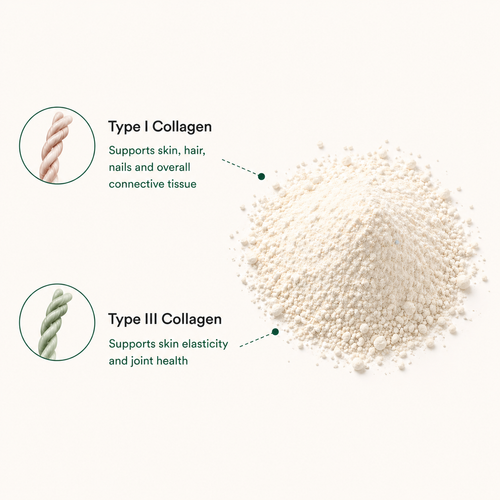 Collagen Peptides